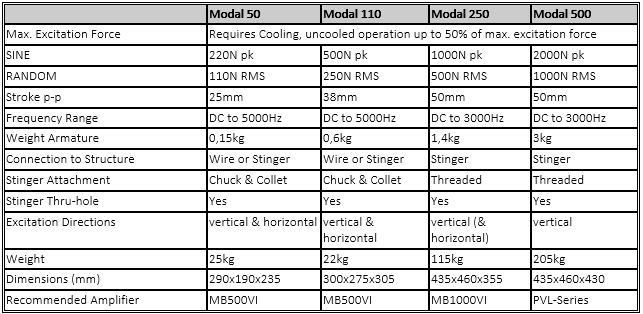 Modal-Series-Specification