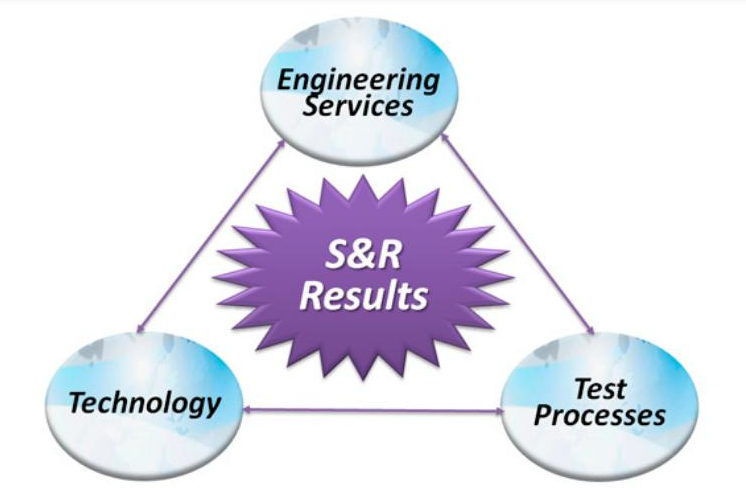 test engineering services infographic